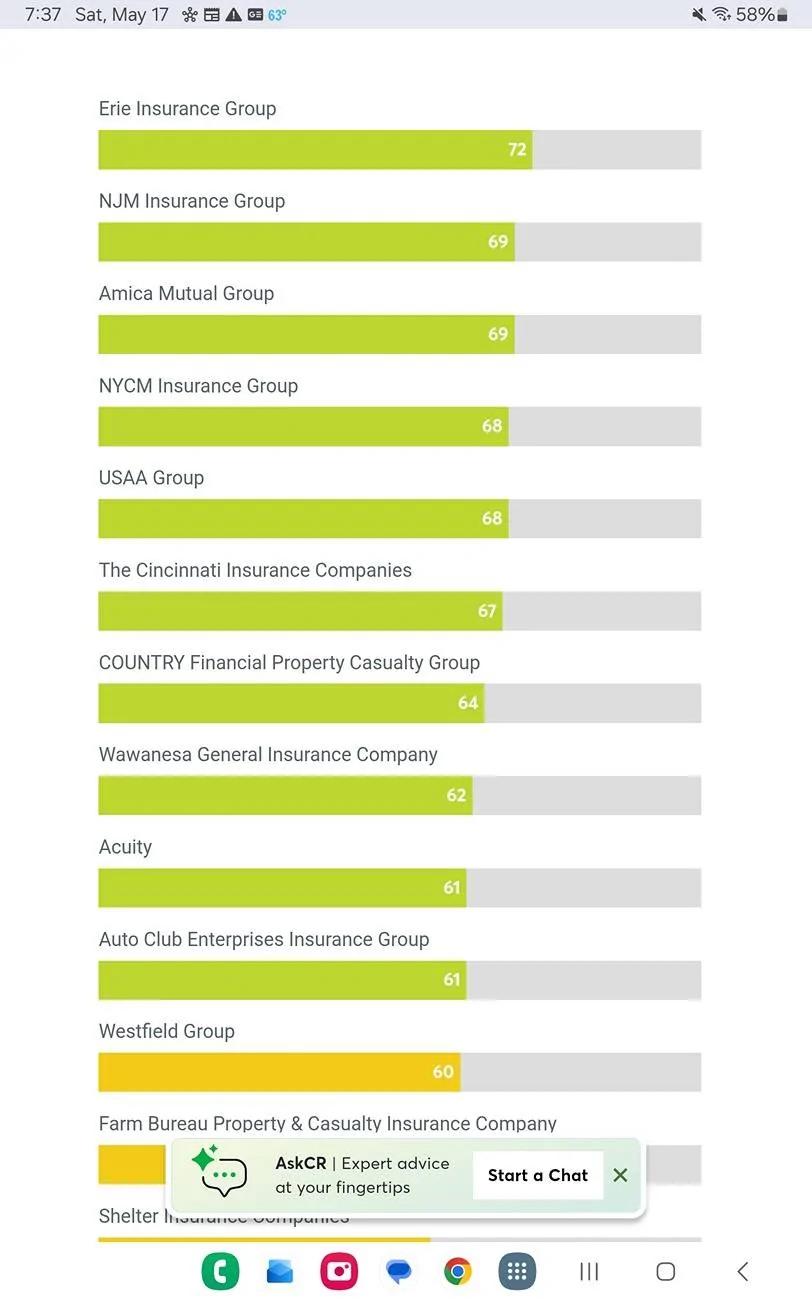 Ford F-150 Lightning Getting dropped by State Farm for several not-at-fault claims 😡 who are you using to insure your Lightning(s) and how's it working out? 1000005552