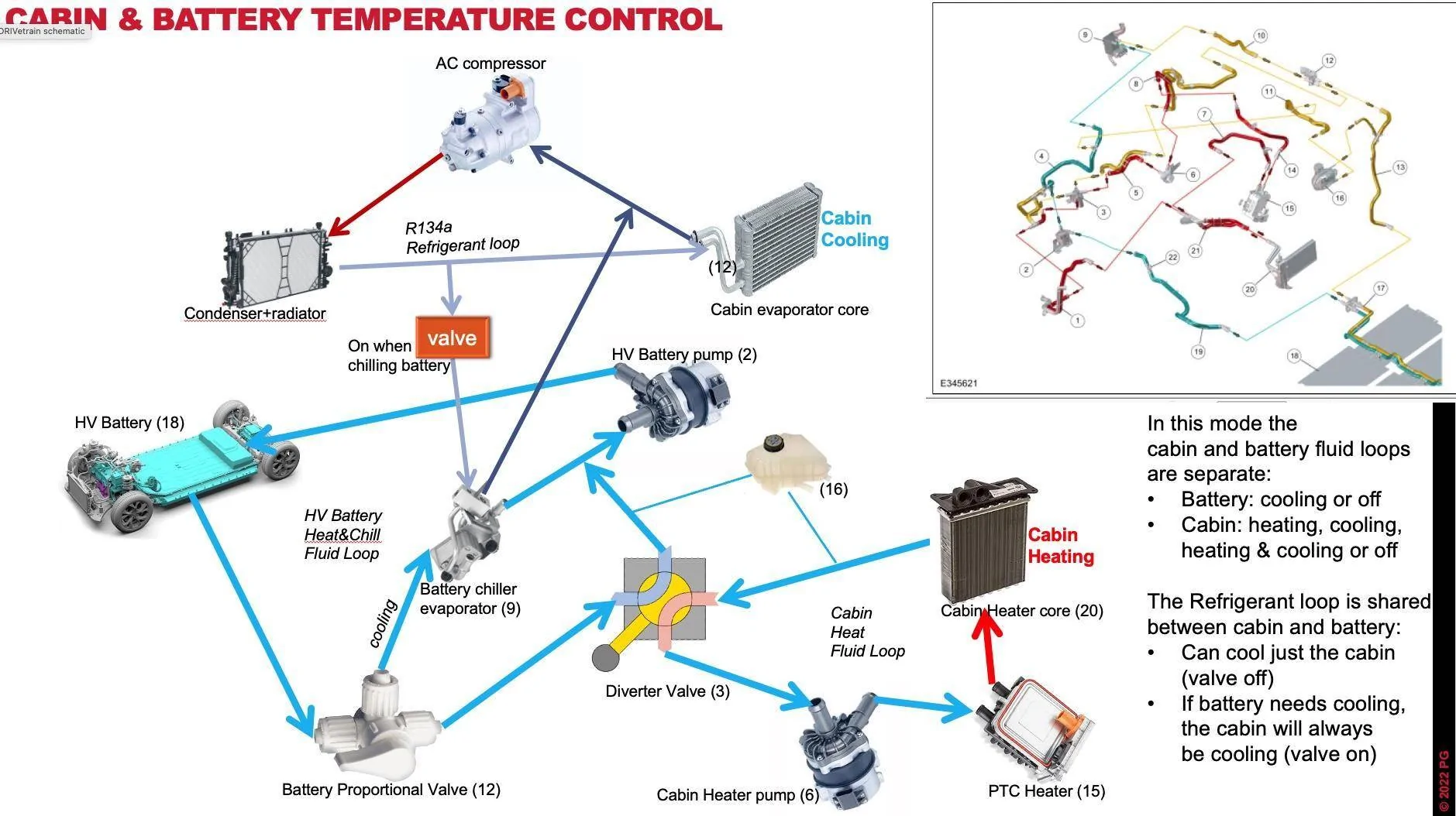Ford F-150 Lightning How do you know HVB cooling system is working? 1747524883588-17