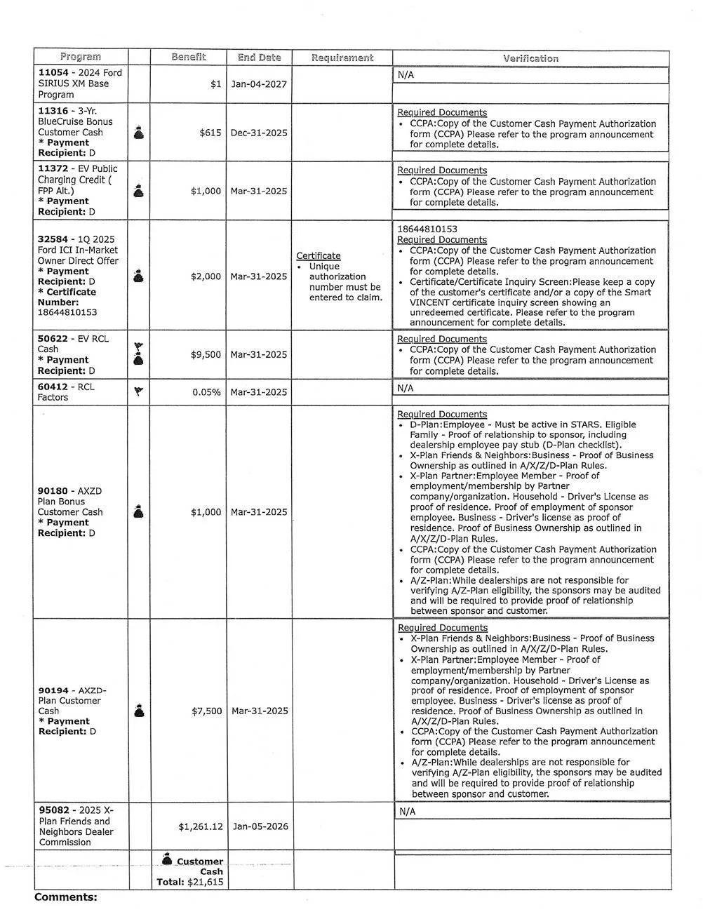 Ford F-150 Lightning 1760 mile trip - 0 EA charging 1Pages from X-Plan Documents 24 Lightning