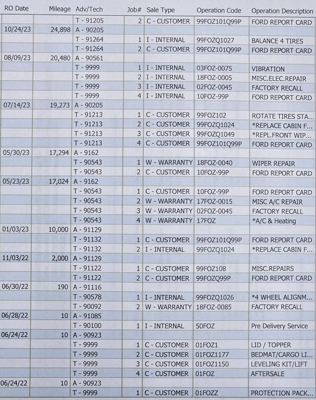 Ford F-150 Lightning 2022 Service History: Help me understand this before possible purchase... 1747859132452-la