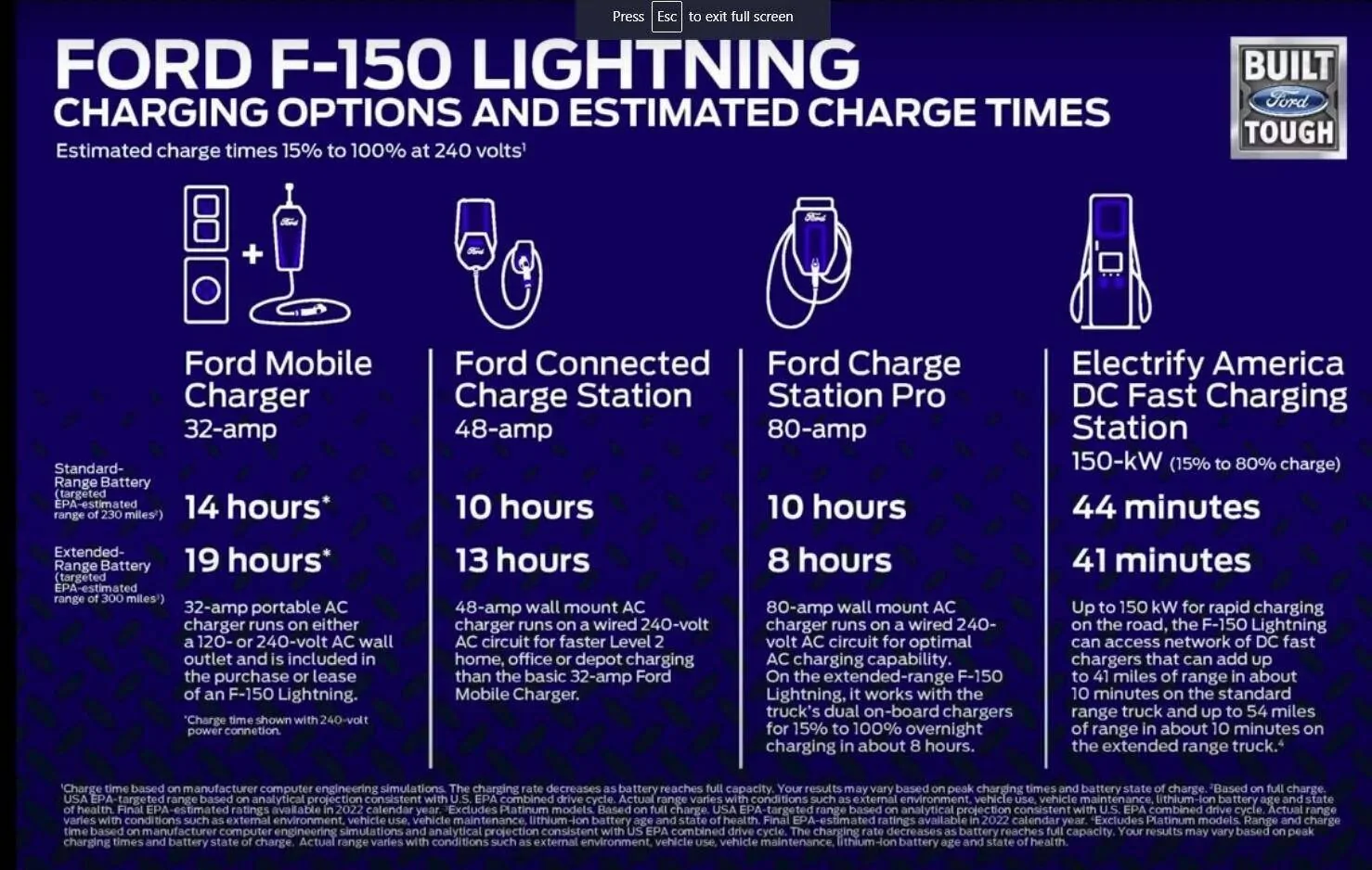 Ford F-150 Lightning 80amp charger questions 1748378014239-em