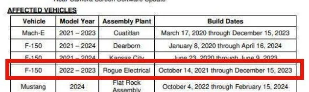 Ford F-150 Lightning Recall 25S49/25V315 Rear Camera Screen Software Update 1748467318958-2a