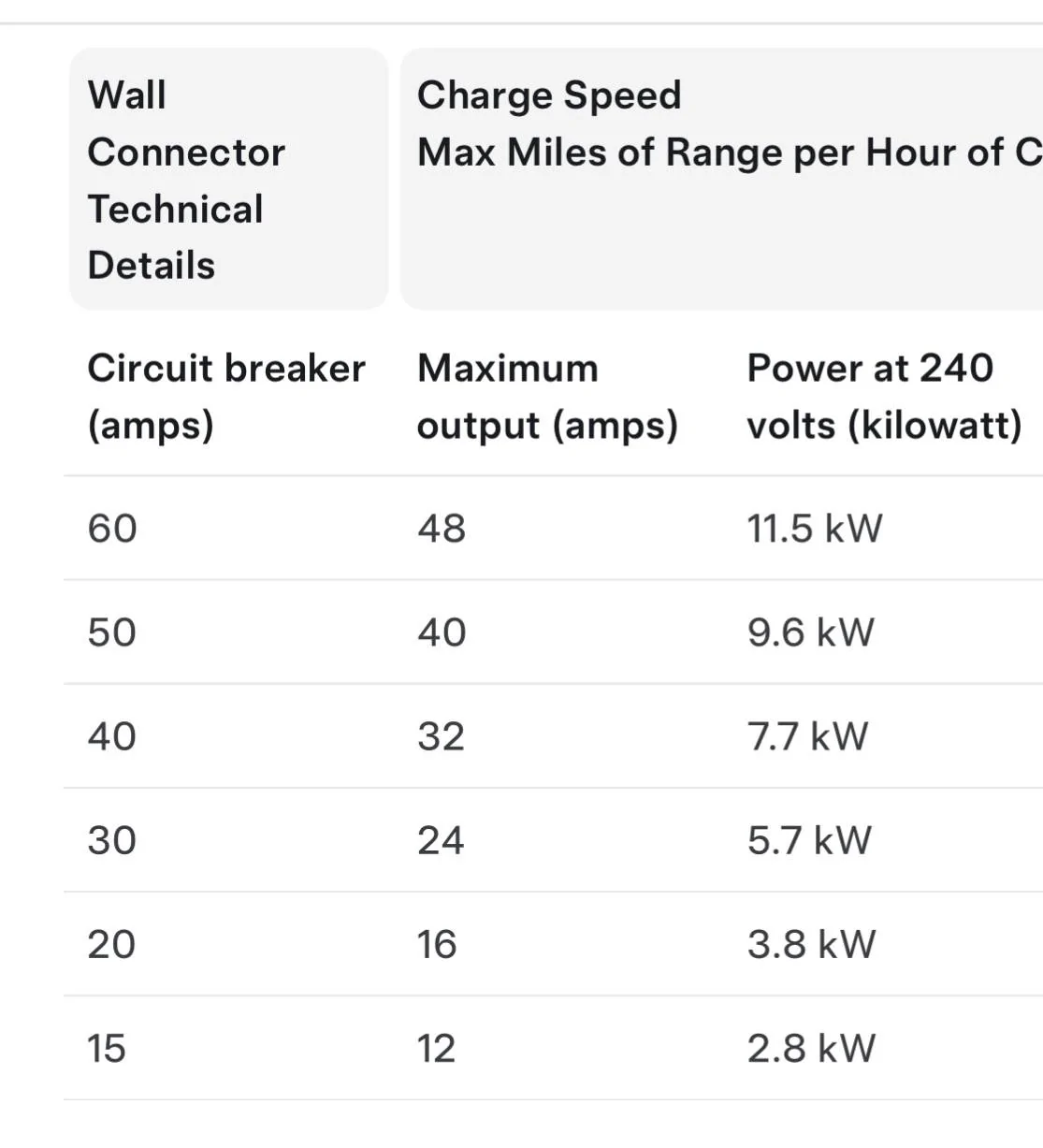 Ford F-150 Lightning Charging Speeds at Home IMG_0387