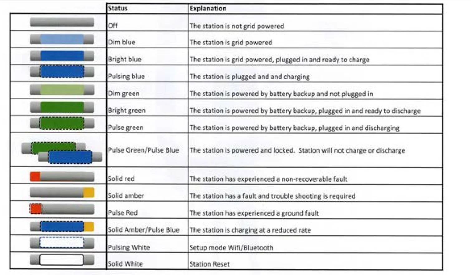 Ford F-150 Lightning Ford Charge Station Pro a bust so far Status lights