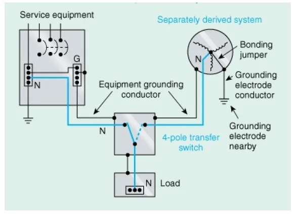 Ford F-150 Lightning Charging Speeds at Home grounding generator seperatly derived system
