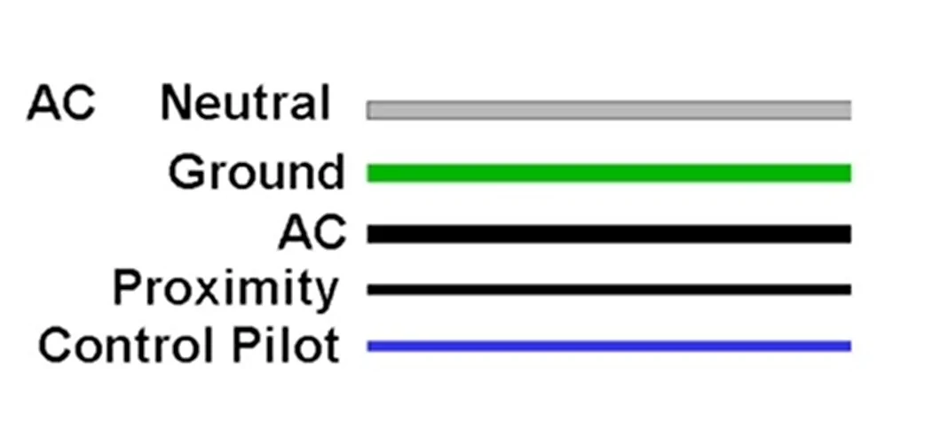 Ford F-150 Lightning 80amp charger questions J1772 cable wires