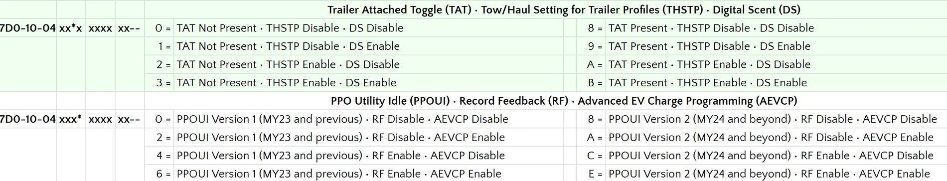 Ford F-150 Lightning Add Charge enhanced charge settings 1749412442413-rv