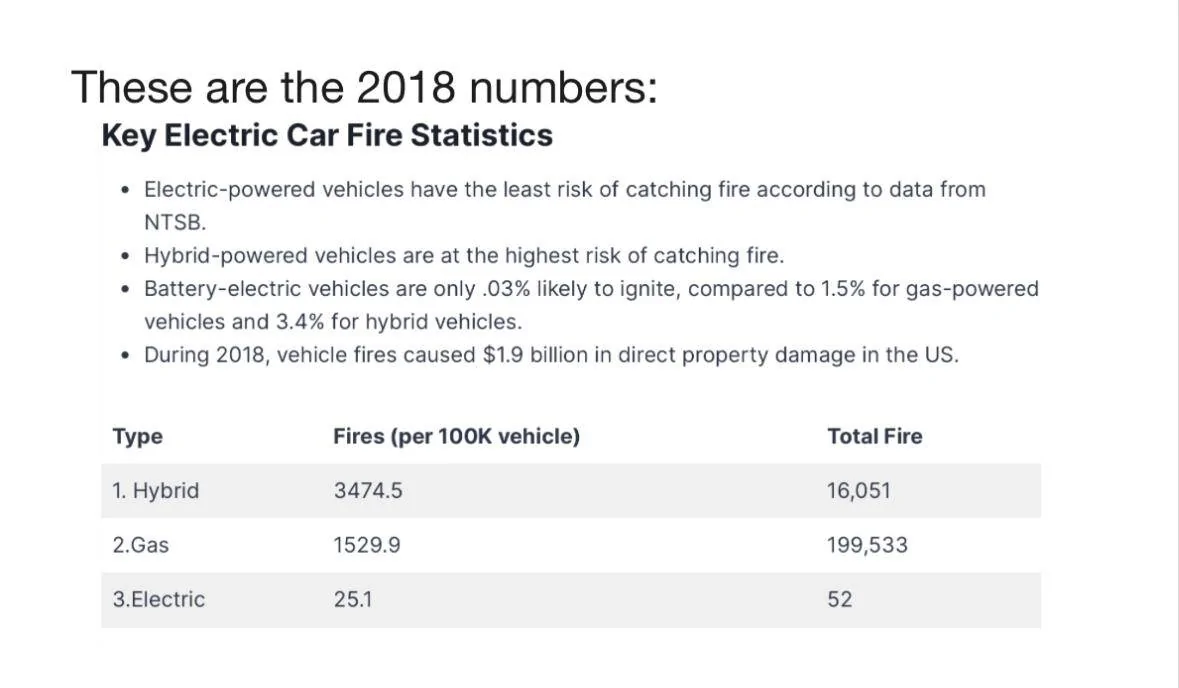 Ford F-150 Lightning Lightning caught fire in Canada 1749474650649-1f
