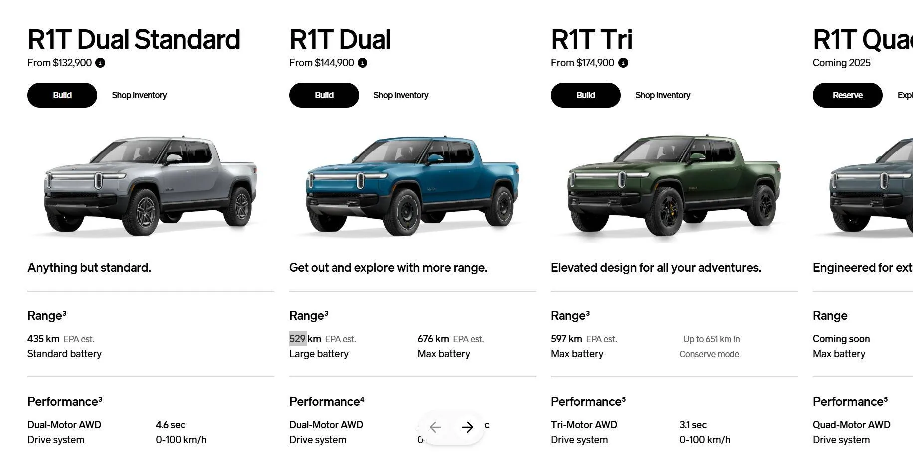 Ford F-150 Lightning ICYMI: Ford Lightning is top selling EV truck OF ALL TIME Rivian prices - Canada
