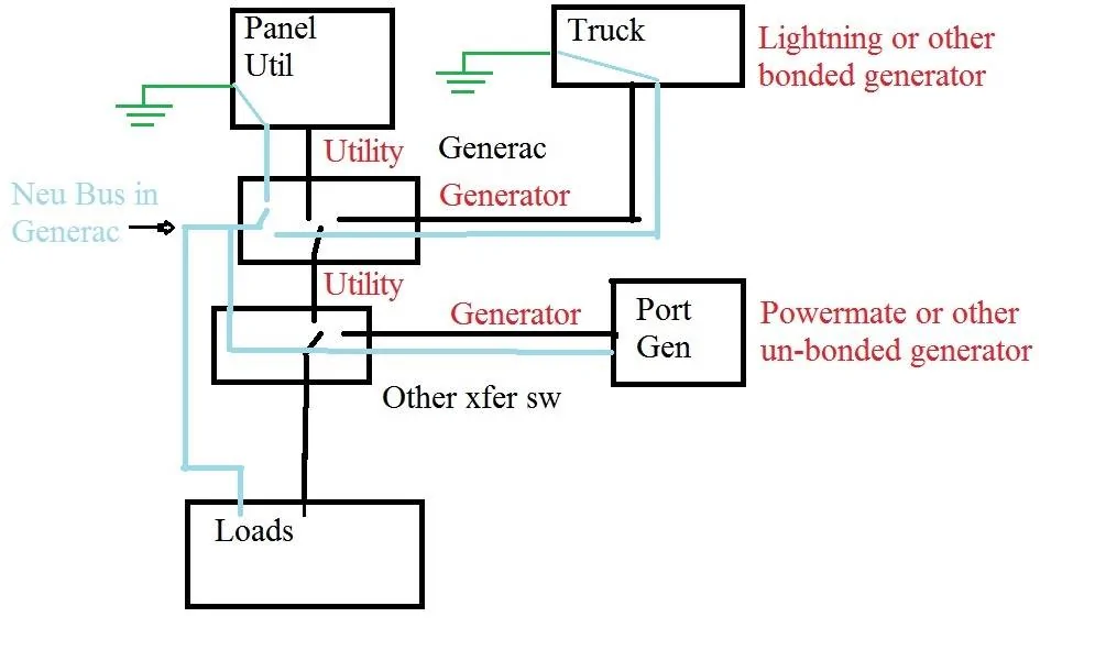 Block diag of 2 xfer sw hook up.webp