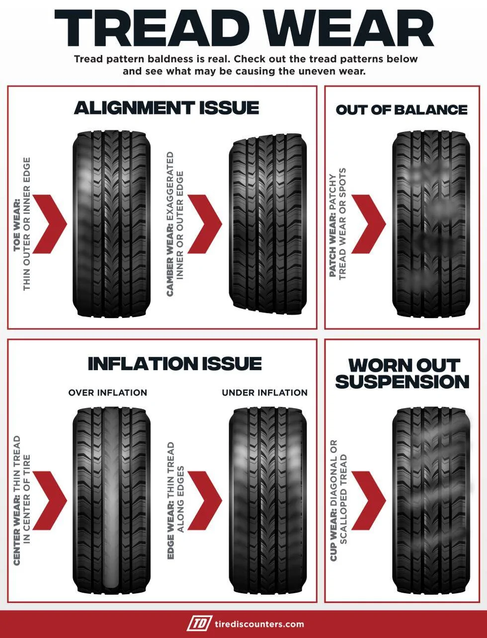 Ford F-150 Lightning Outer Tire Wearing Fast F150 ev Tread