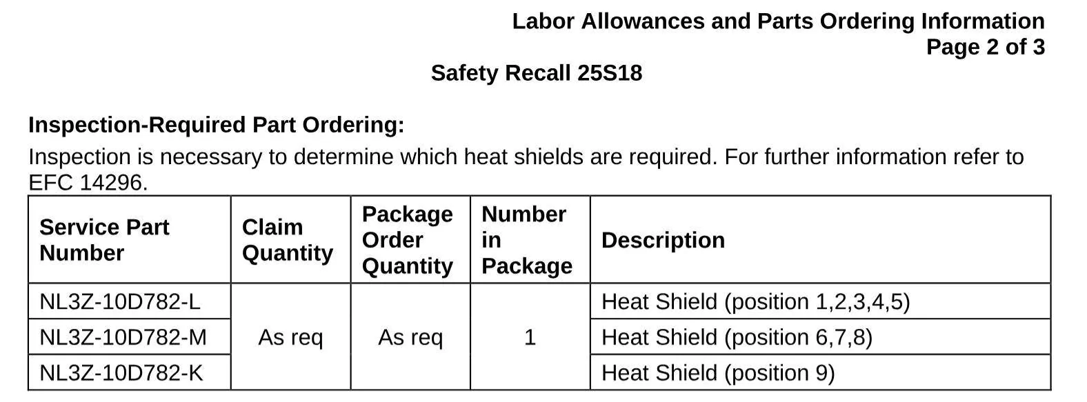 Ford F-150 Lightning Safety Program: 25S18 aka 25V131: HV Battery Electrode Misalignment Discussion 1750581203850-h0