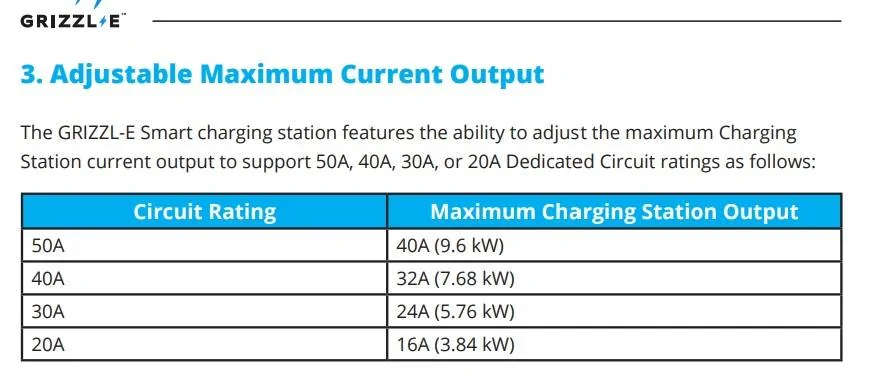 Ford F-150 Lightning Looking for a charger I can contol my charging rate with Screenshot 2025-07-01 075454