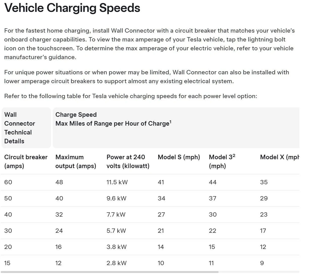 Ford F-150 Lightning Looking for a charger I can contol my charging rate with Screenshot 2025-07-01 075806