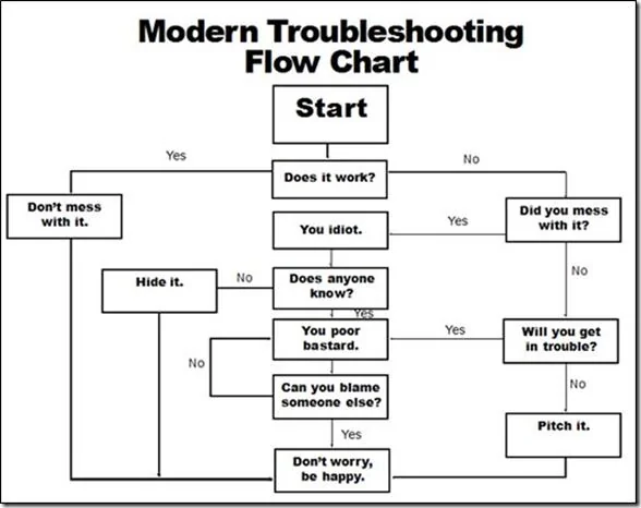 Ford F-150 Lightning Chat GPT answer had me make a change that caused “pre collision system unavailable” trouble-shooting-chart