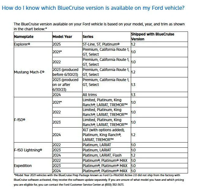 Ford F-150 Lightning New BlueCruise Version 1.4 - Rollout  IPMA-24.204.10.9 BC_Shipped_With