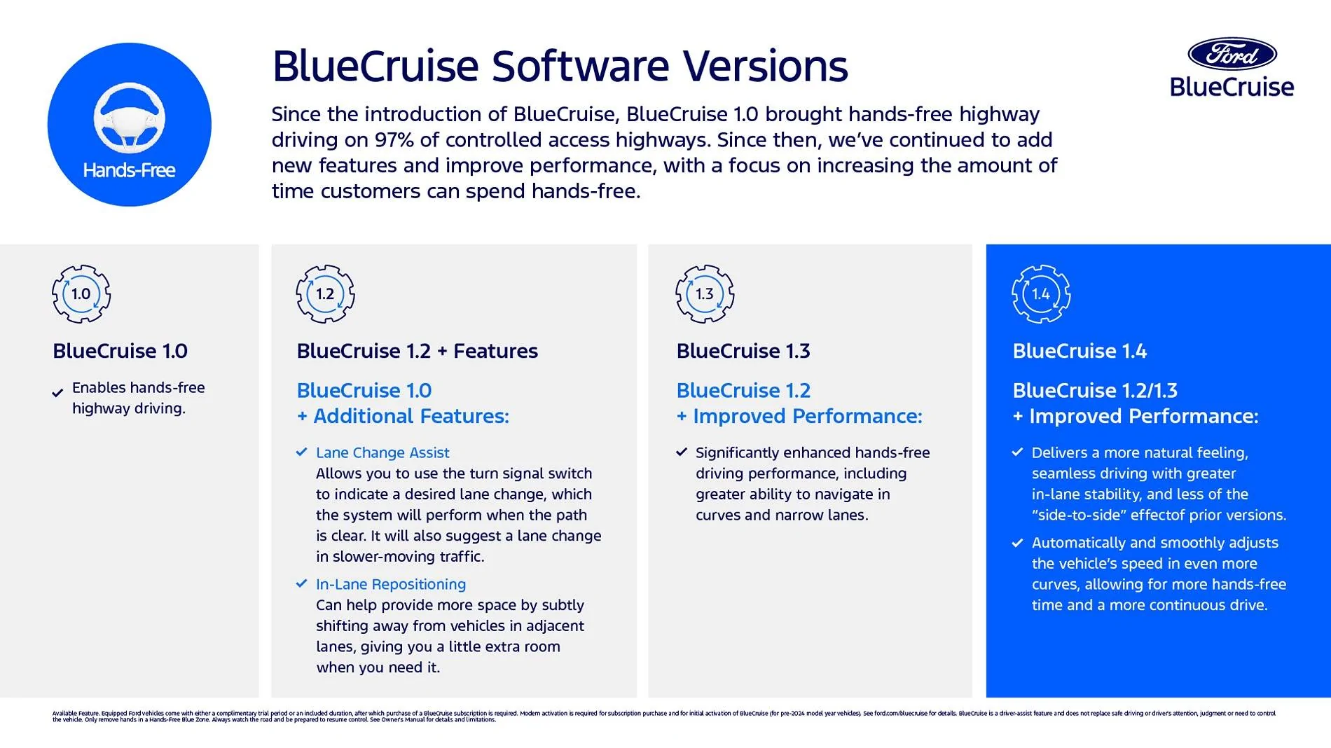 Ford F-150 Lightning New BlueCruise Version 1.4 - Rollout  IPMA-24.204.10.9 BlueCruise-Software-Versions-Chart-1.4