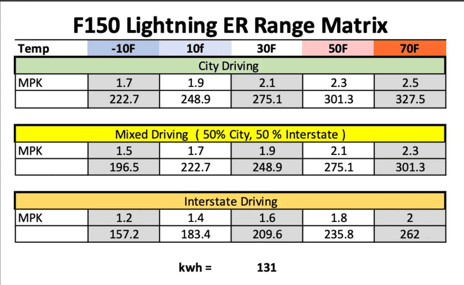 Ford F-150 Lightning Another Post on Range Lower than Expected 1754343407377-j
