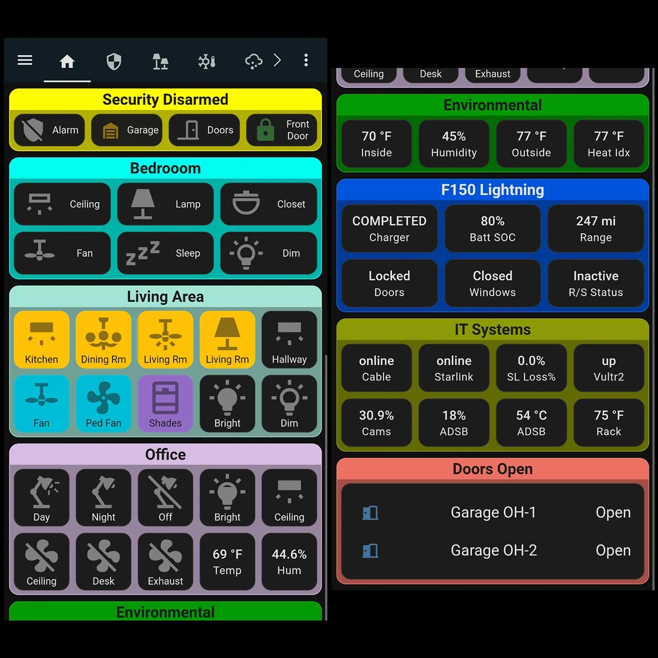 Ford F-150 Lightning Home Assistant - Ford F150 Lightning Dashboard. HA Home Dash