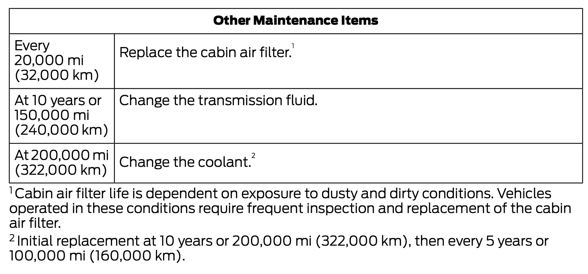 Ford F-150 Lightning Maintenance Questions Screenshot 2025-08-08 at 14.56.01