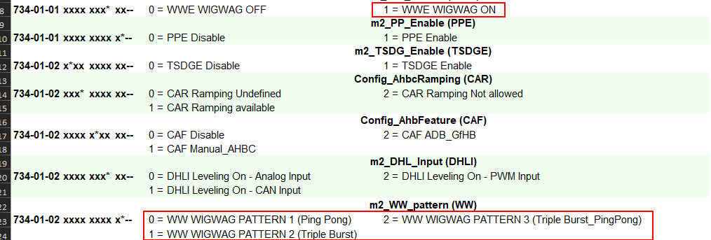 Ford F-150 Lightning Enabling Wig Wag? WW_HCM