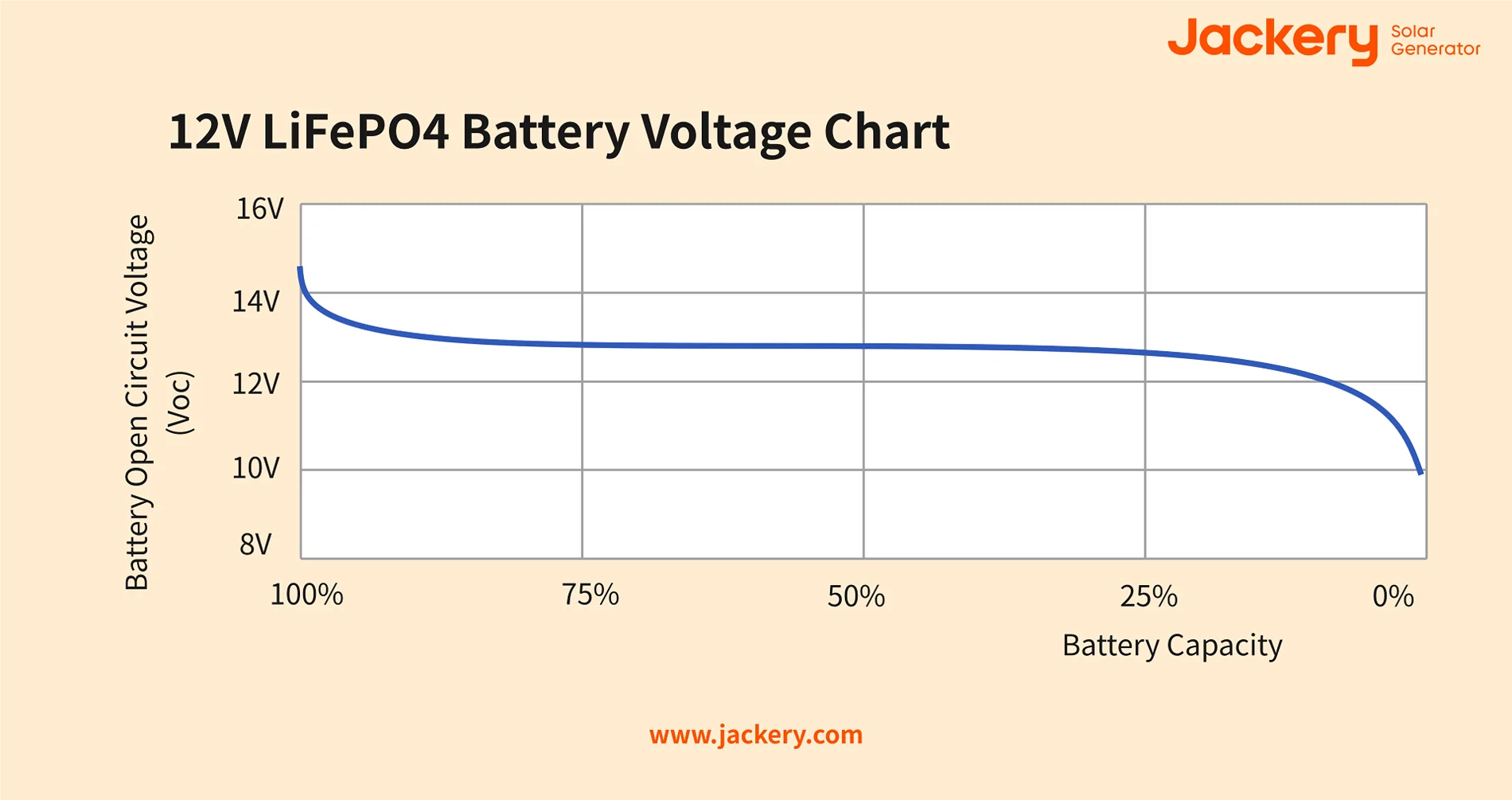 Ford F-150 Lightning 12V battery replacement 12v_LiFePO4_battery_voltage_chart