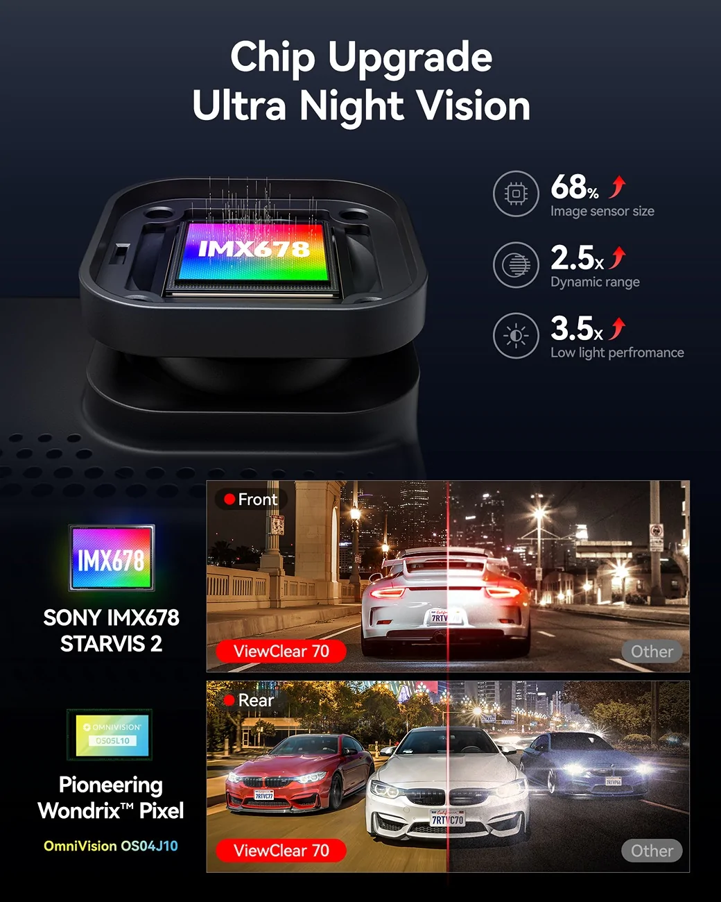 Ford F-150 Lightning OmniVision Sensor Delivers Superior Night Vision 2：芯片 超级夜视