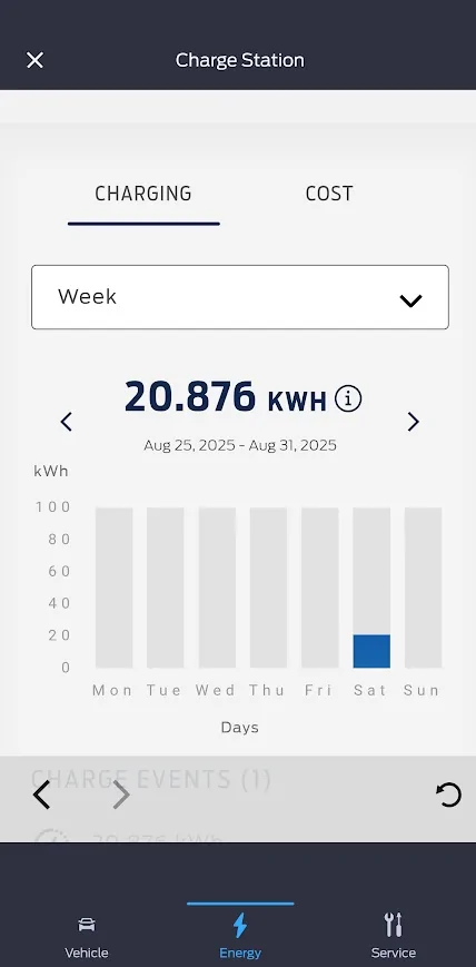 Ford F-150 Lightning Did BC 1.4 update take 22.7kwh to load? 1756906679031-8t