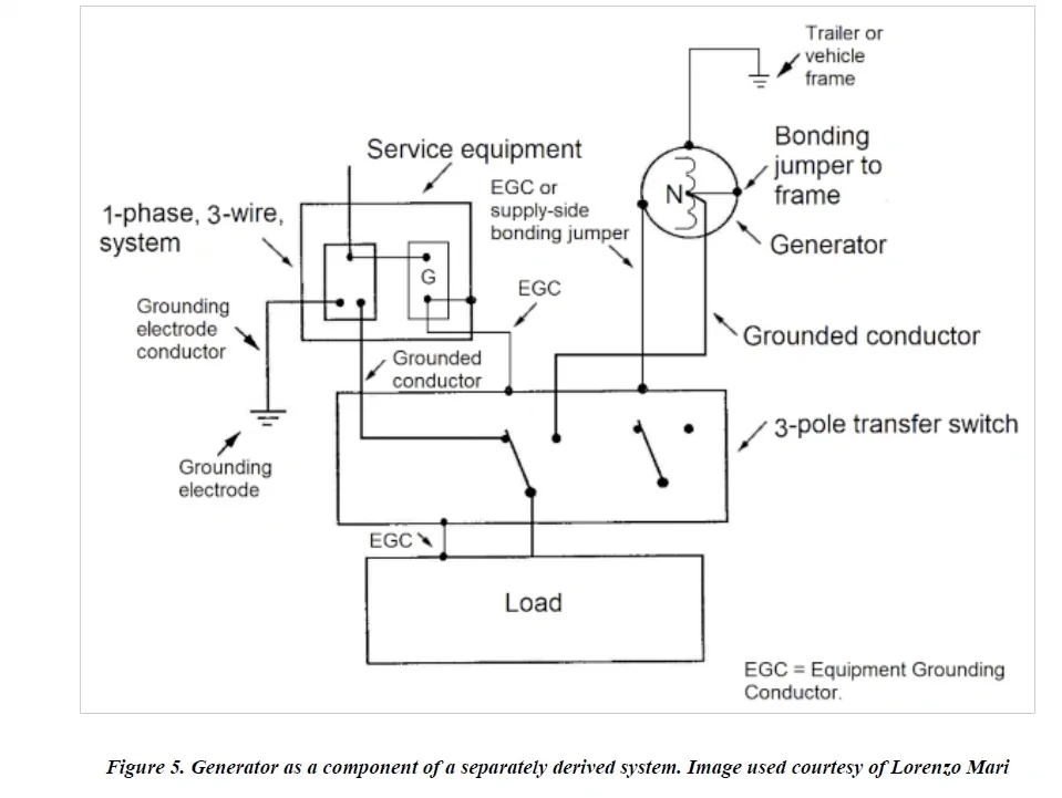 Ford F-150 Lightning I need someone to help me respond to this if possible. Fig 5 house system is grounding system