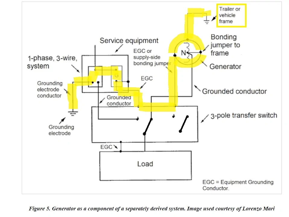 Ford F-150 Lightning I need someone to help me respond to this if possible. Fig 5 house system is grounding electrode system-path yello