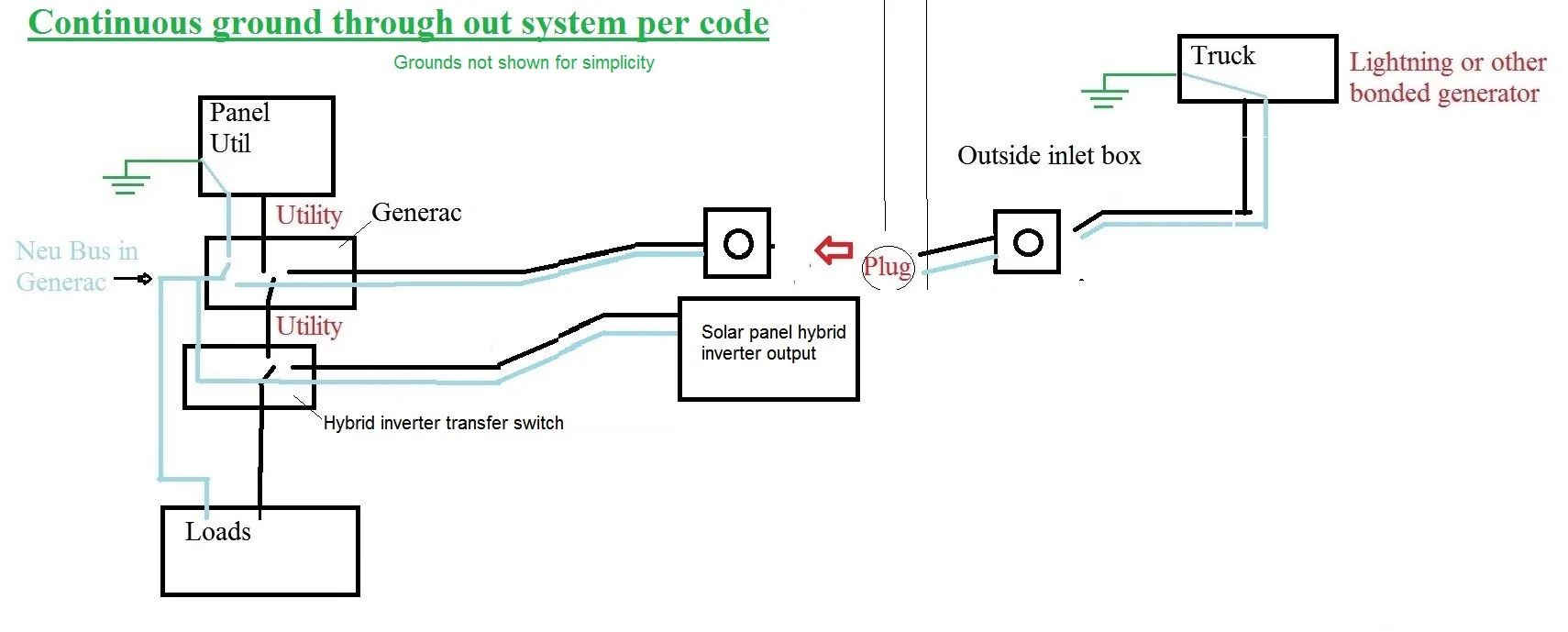 Ford F-150 Lightning I need someone to help me respond to this if possible. Block diag of 2 xfer sw hybrid inverter