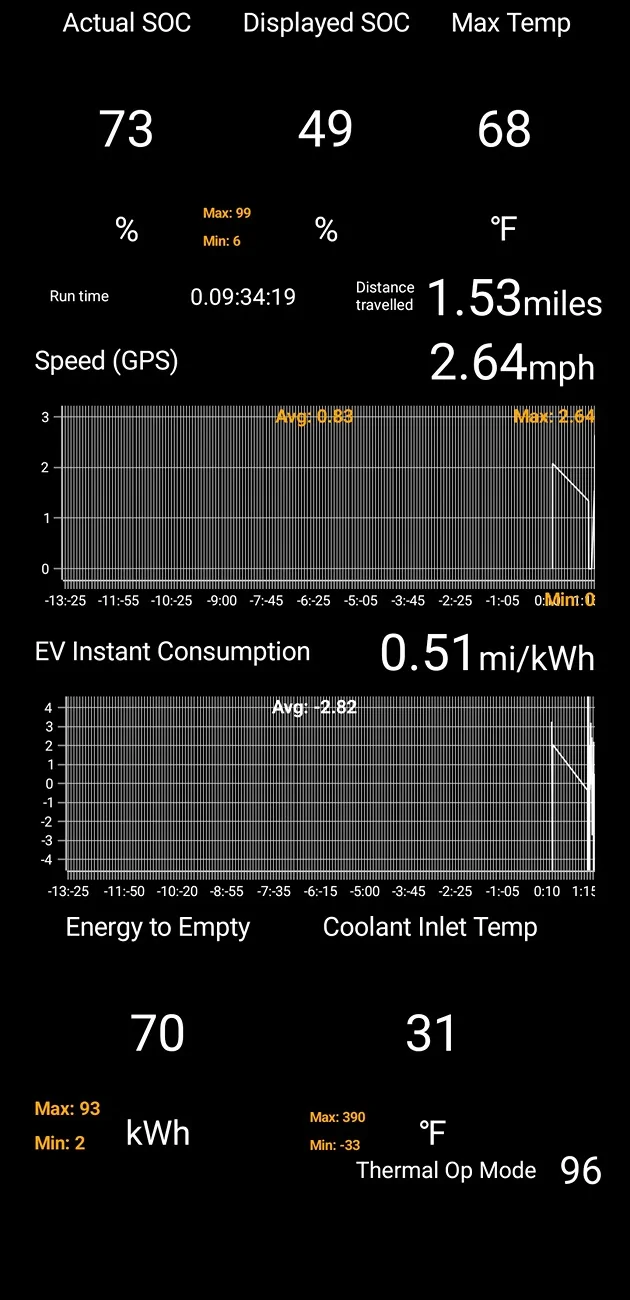 Ford F-150 Lightning How Much Battery Capacity And Range Has My Ford F-150 Lightning Lost After 3 Years and 38,000 Miles? 1000011012