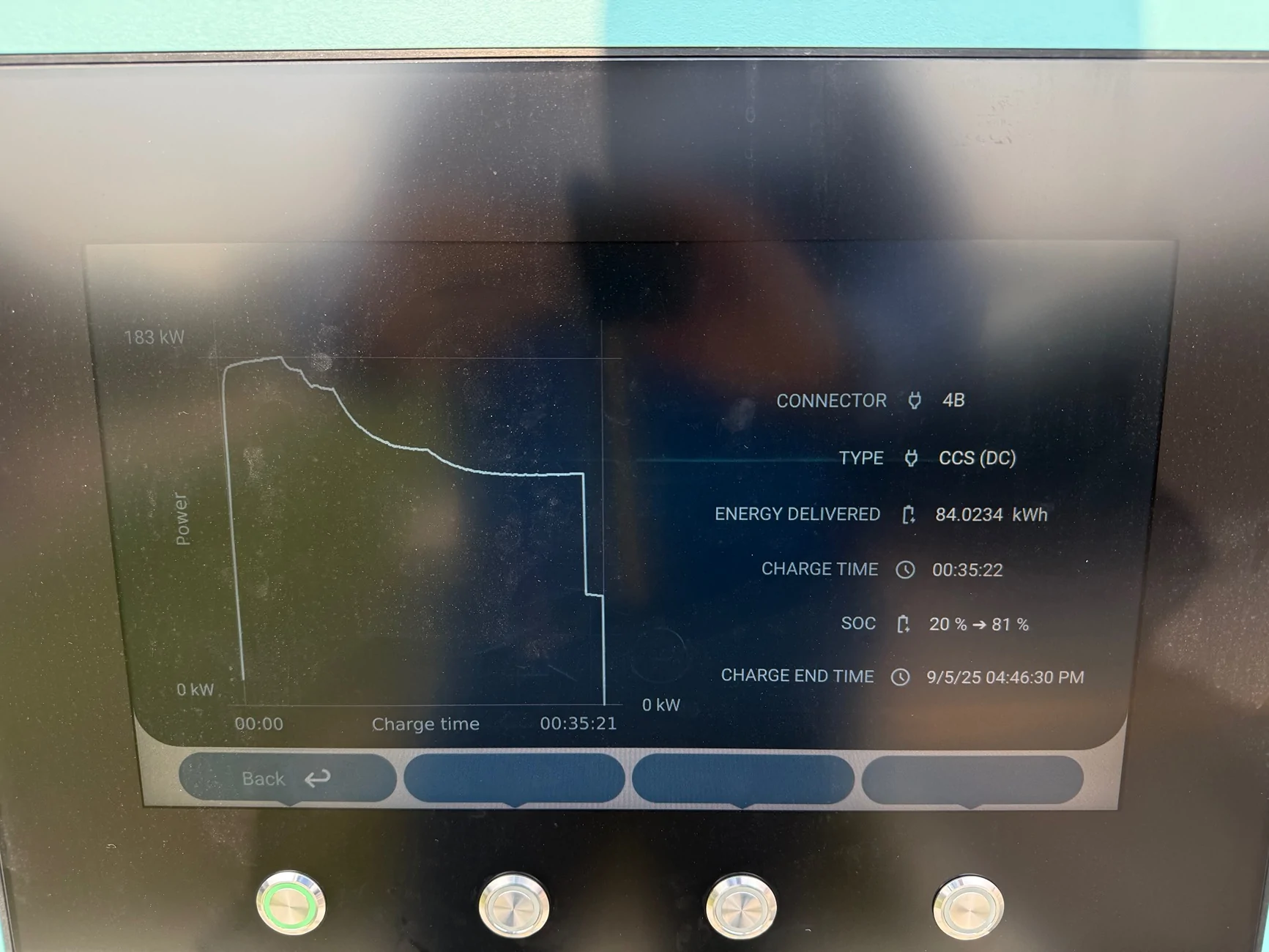 Ford F-150 Lightning Ionna Chargers Rip! IMG_6879