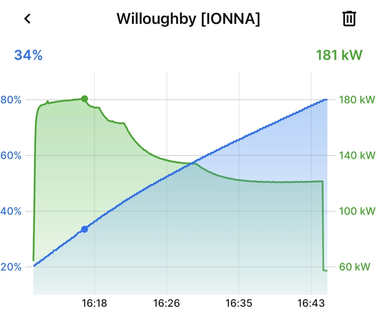 Ford F-150 Lightning Ionna Chargers Rip! IMG_6885