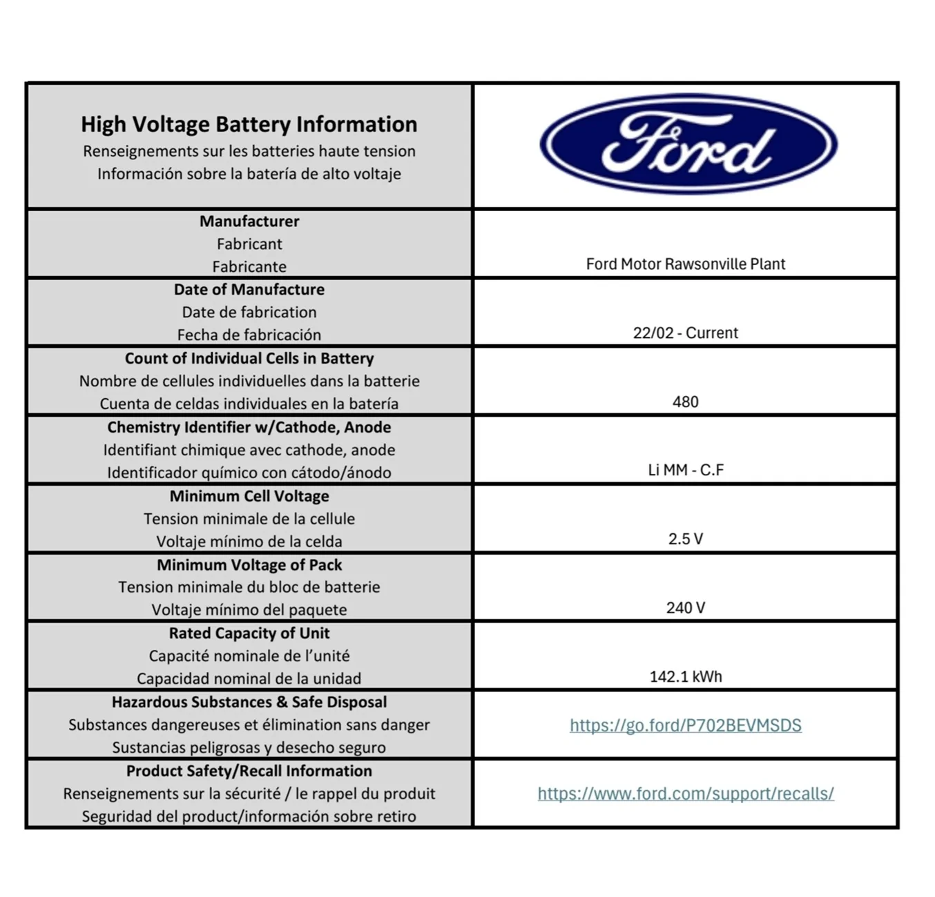 Ford F-150 Lightning Footprint of 131Kwh battery vs 98 kw battery Screenshot_20250907_105300_Chrom