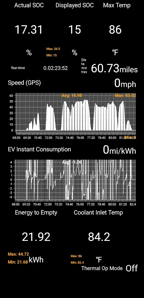 Ford F-150 Lightning How do you use your OBD-II, Car Scanner? 1757459032900-hf