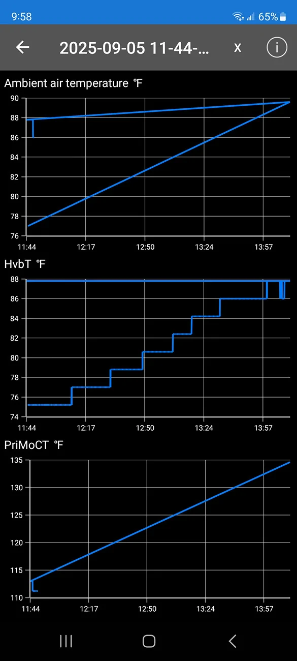 Ford F-150 Lightning How do you use your OBD-II, Car Scanner? Screenshot_20250911_095808