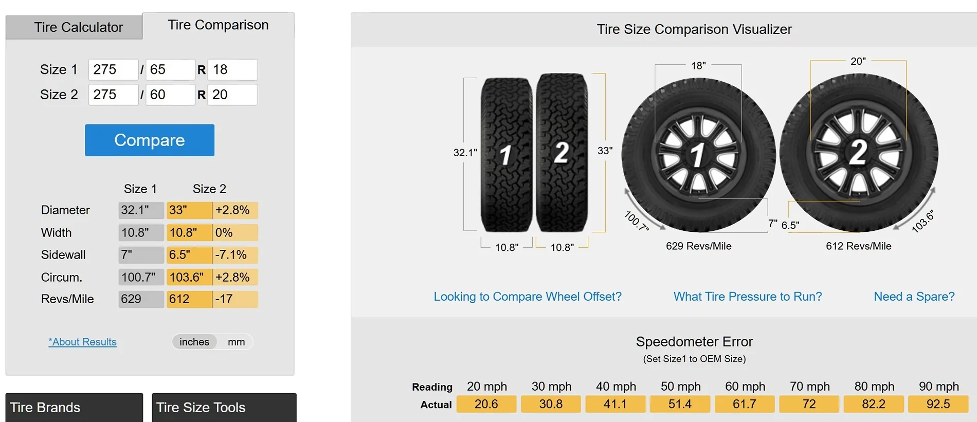 Ford F-150 Lightning '23 Lariat Wheels/Tires/TPMS $850 (sorry, no shipping) 18-20