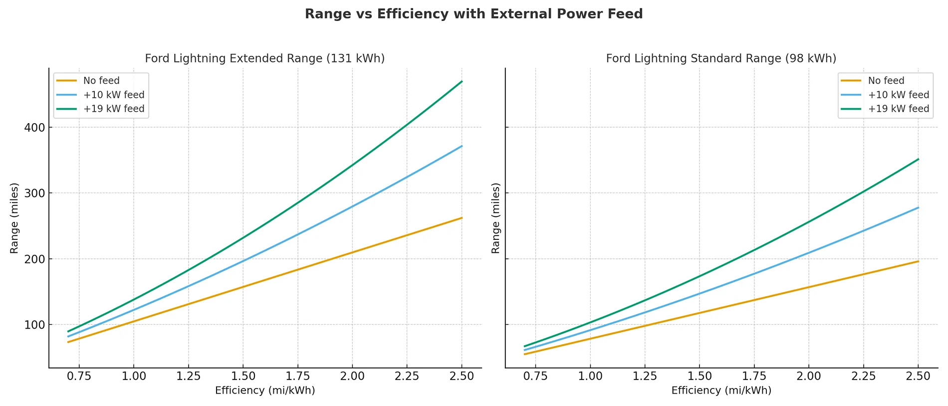 lightning_range_vs_efficiency.webp