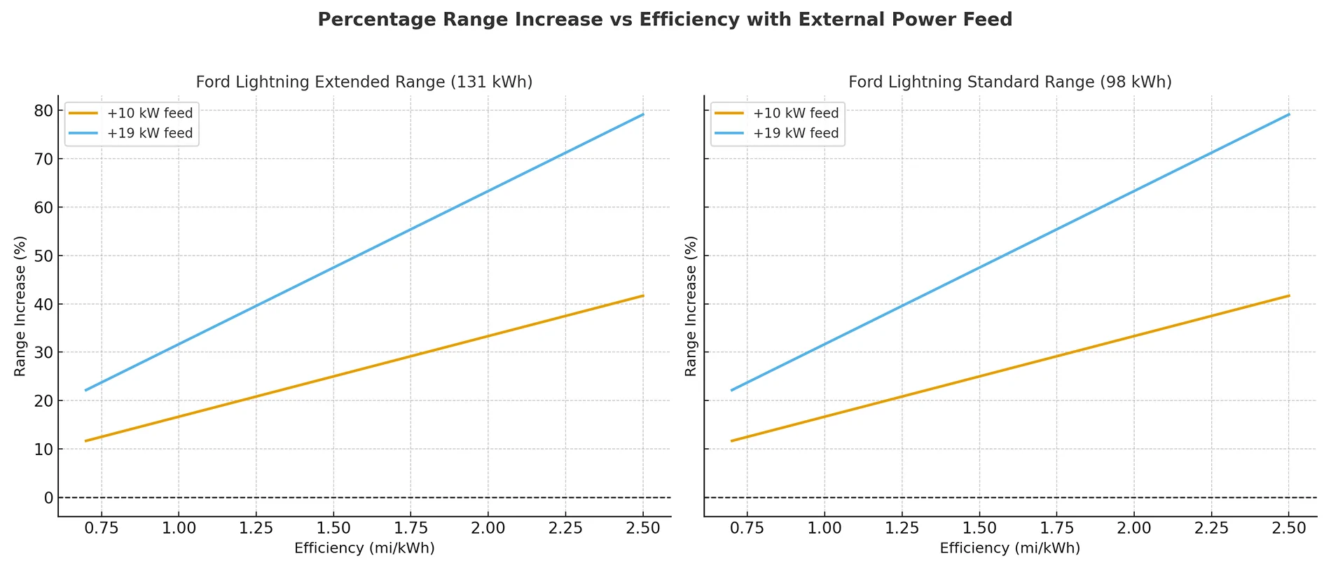 lightning_percent_increase.webp