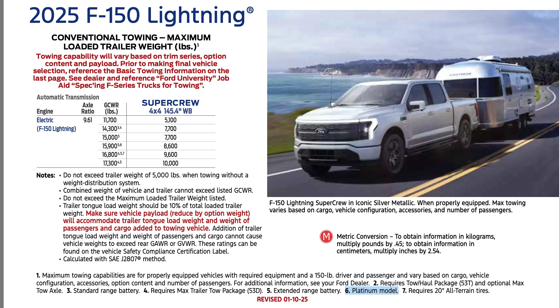 Ford F-150 Lightning Would you tow this? Screenshot 2025-09-19 at 9.43.53 AM
