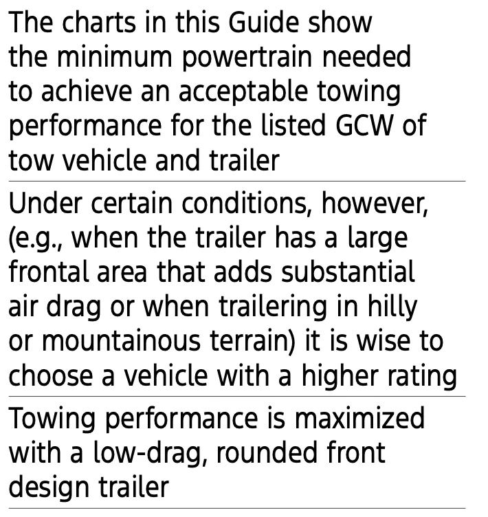 Ford F-150 Lightning Would you tow this? Screenshot 2025-09-19 at 9.47.50 AM
