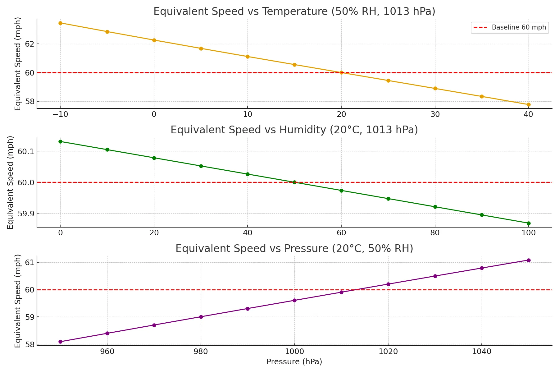 Ford F-150 Lightning Preparing for road trip air_density_equivalent_speed