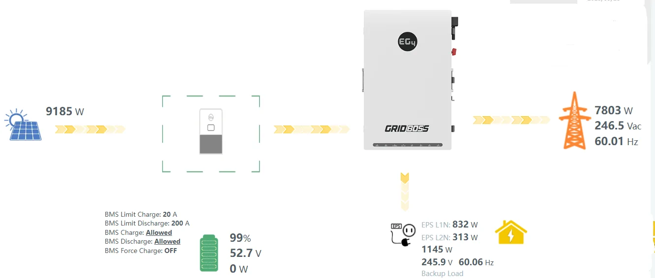 Ford F-150 Lightning My home electric bill has basically doubled in the past 4 months! WTF is going on? 1759093530670-m9