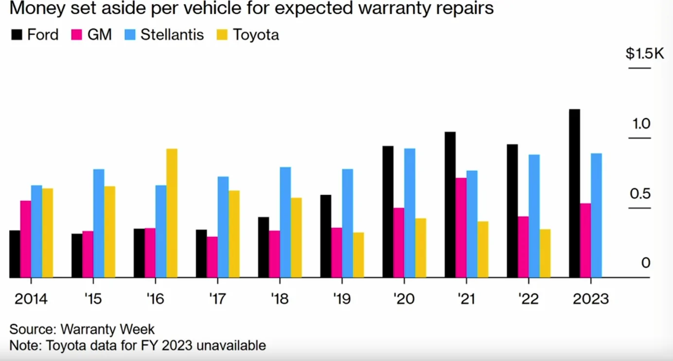 Ford F-150 Lightning Recall king = Repair cost after warranty? 1759426834792-8s