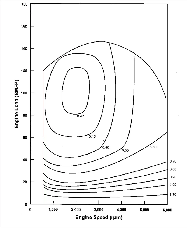 Ford F-150 Lightning Tuning a Lightning Engine_load_vs_engine_speed_for_different_specific_fuel_consumptions