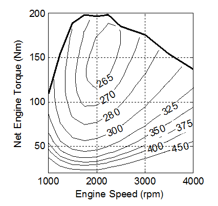 Ford F-150 Lightning Tuning a Lightning Brake-Specific-Fuel-Consumption-BSFC-plot-and-torque-limit-curve-constructed-from