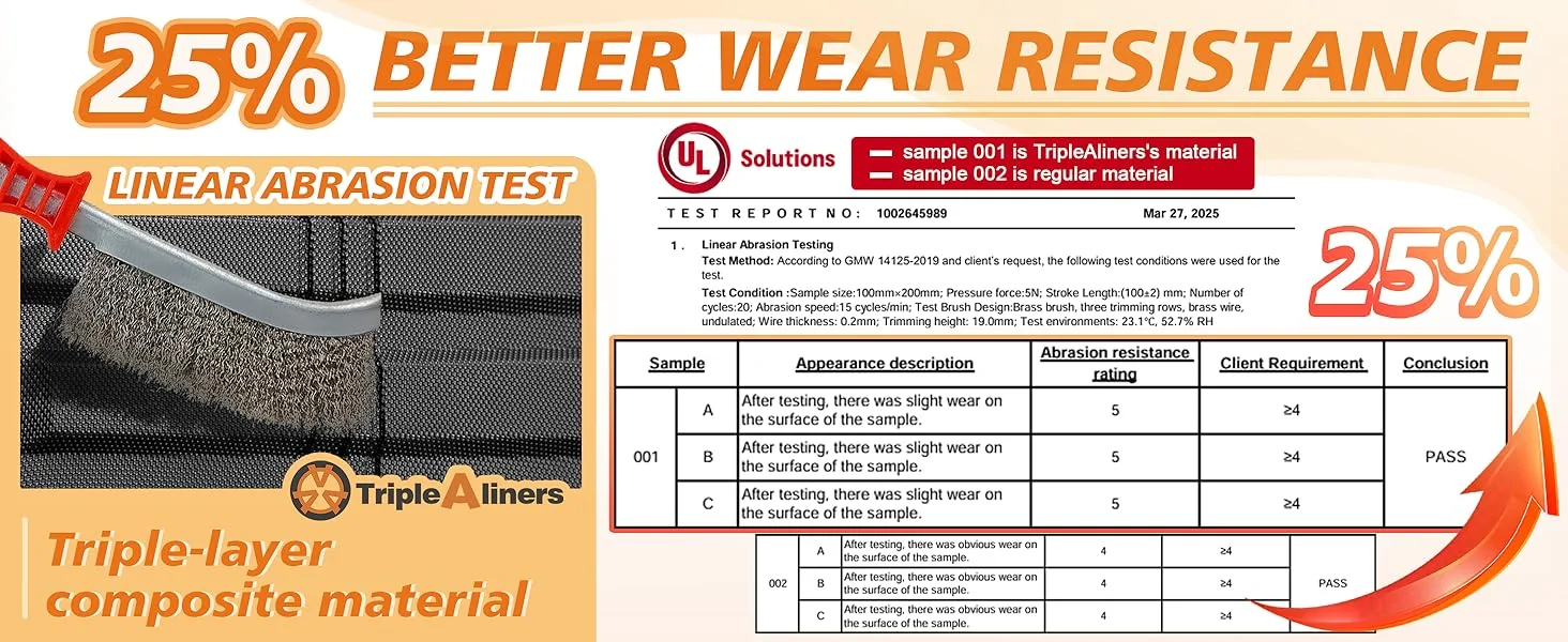 Ford F-150 Lightning š Up to 25% OFF Truck Bed Liners + 10% OFF Tailgate Mats! FortiGrip⢠Protection for Your Truck 1760698204121-5