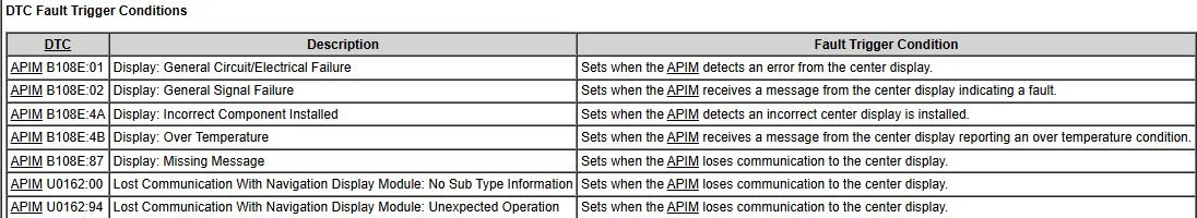 Ford F-150 Lightning Drive mode not available Ford fault conditions