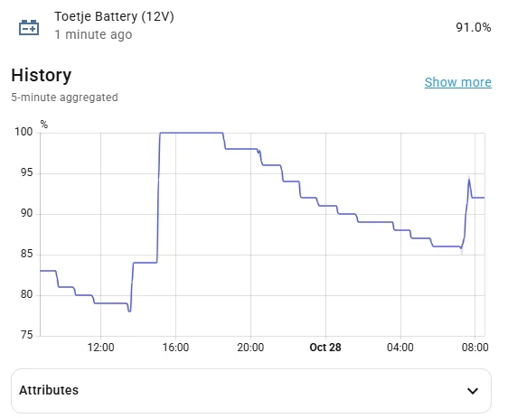 Ford F-150 Lightning Home Assistant - Ford F150 Lightning Dashboard. 1761655609508-ry